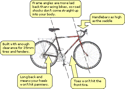 Picture showing key features of touring bikes